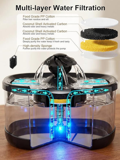 Kastty 9.5L/2.5Gal Dog Water Fountain,Large Pet Water Fountain for Dogs Inside,Quite Dog Water Bowl Dispenser with Water Window & LED,Dog Fountain Water Bowl with Multi-Filtration for Pets(FS82,Black)