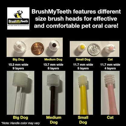 Cat Toothbrush - Round Soft Pet Tooth Brush - Soft Flexible Bristles for Safe and Gentle Brushing, Cat & Kitten Dental Care, Any Breed Cat