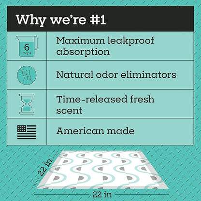 Pet Life Unlimited Smart Prints Large Puppy Pads for Dogs, Potty Training Pee Pads, 42 Count, 22" x 22", Leak-Proof, Super Absorbent, Quick-Dry, Patterned Pads with Odor Control, Made in USA