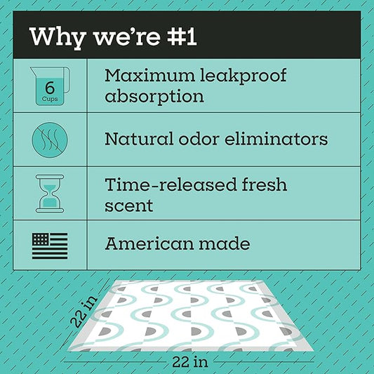 Pet Life Unlimited Smart Prints Large Puppy Pads for Dogs, Potty Training Pee Pads, 42 Count, 22" x 22", Leak-Proof, Super Absorbent, Quick-Dry, Patterned Pads with Odor Control, Made in USA