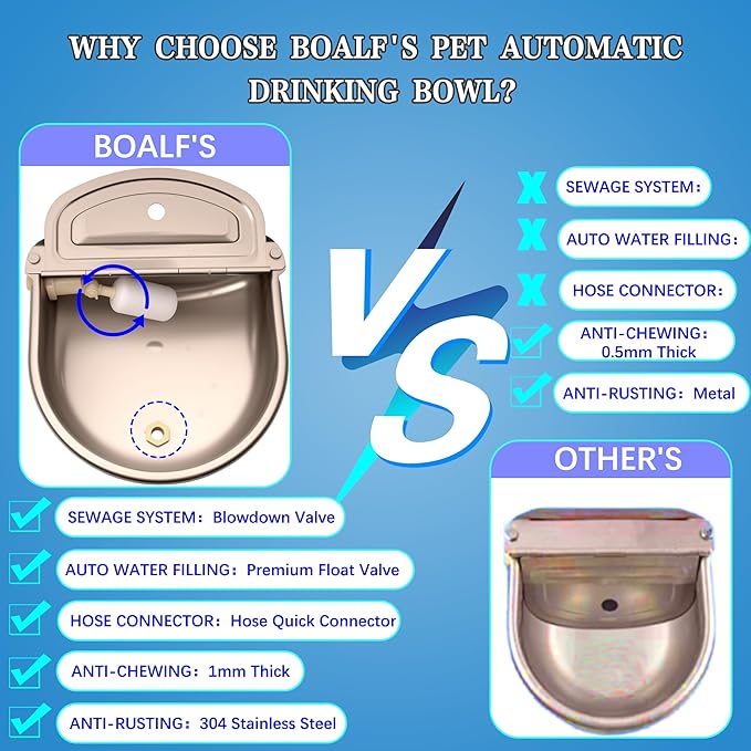 Automatic Dog Water Dispenser with Drain Hole & Drain Valve, Stainless Steel Auto Dog Water Bowl with 2 Float Valves, Hose Quick Connect Fitting, for Livestock, Chicken, Horse (3 Gallons)