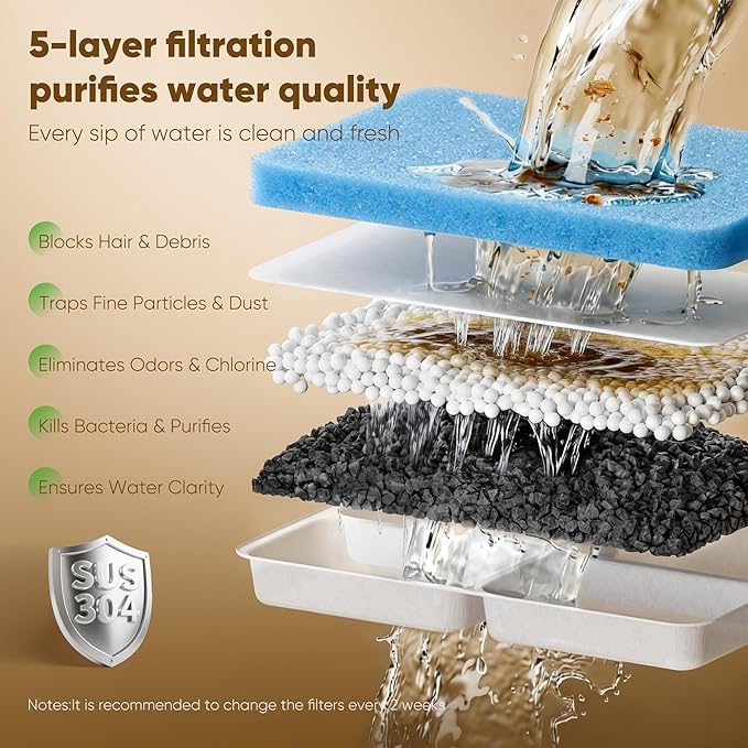 Dog Water Fountain Filter Replacement, 4 Packs Pet Water Filter & Sponge Filter for Sharlovy W10 Pro, 2 Months Set Easy-Swap For Dogs and Cat Fountain