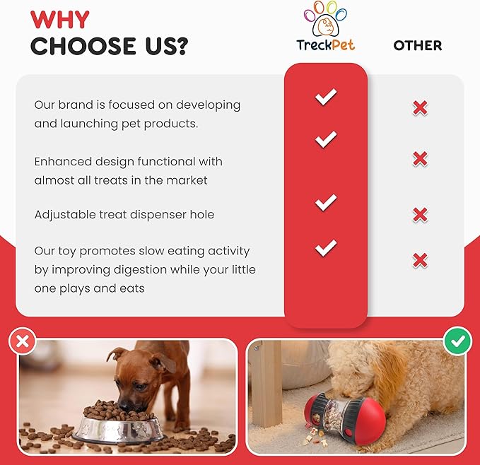 Interactive Dog Toys -Dog Puzzles for smart Dogs-Snoop Dog Toy & Enrichment Toys for Dogs–Durable Dog Treat Toys to Keep Them Busy-topple Dog Toy-Boredom Busters for Dogs