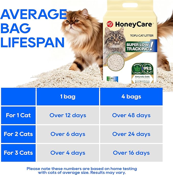 HoneyCare Tofu Cat Litter I 100% Plant-Based Pellets I Flushable & Sustainable I Low-Dust Quick Clumping Superior Odor Control, 24-lbs Value Pack (6 lbs x 4)