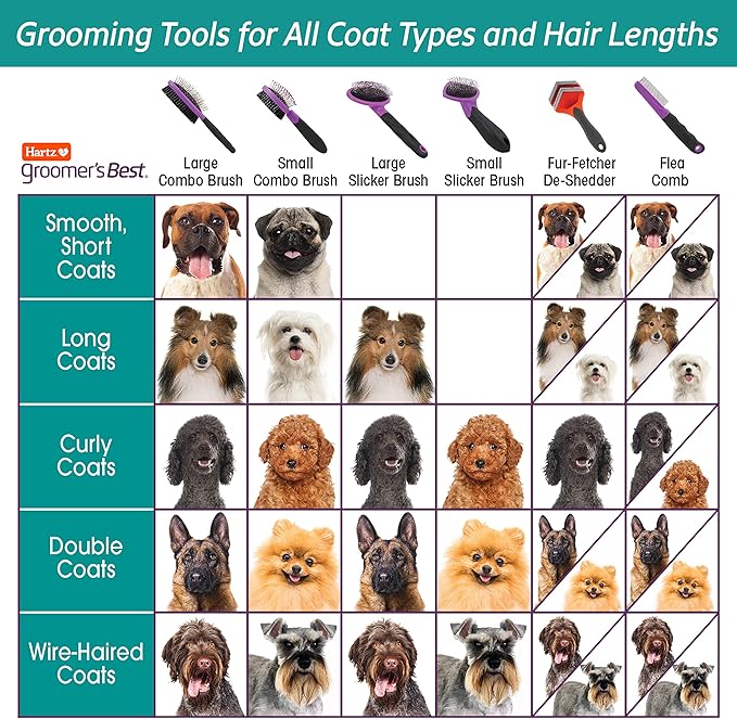 Hartz Grooming Supplies, Groomers Best Combo Brush for Dogs and Professionals 6-in-1 Dog Shampoo and Combo Brush Bundle, Good for All Dogs & Coat Types