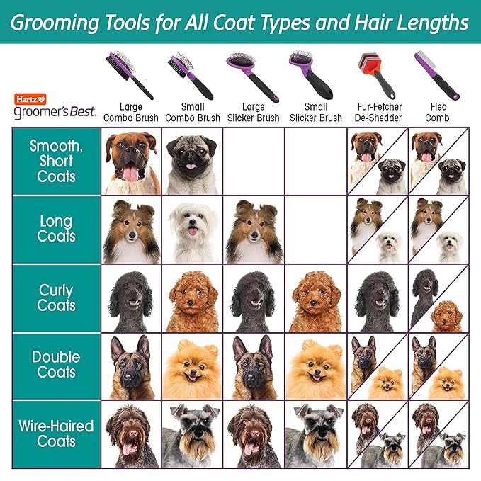 Hartz Groomer's Best Small Slicker Brush for Cats and Small Dogs, Black/Violet, 1 Count (Pack of 2)