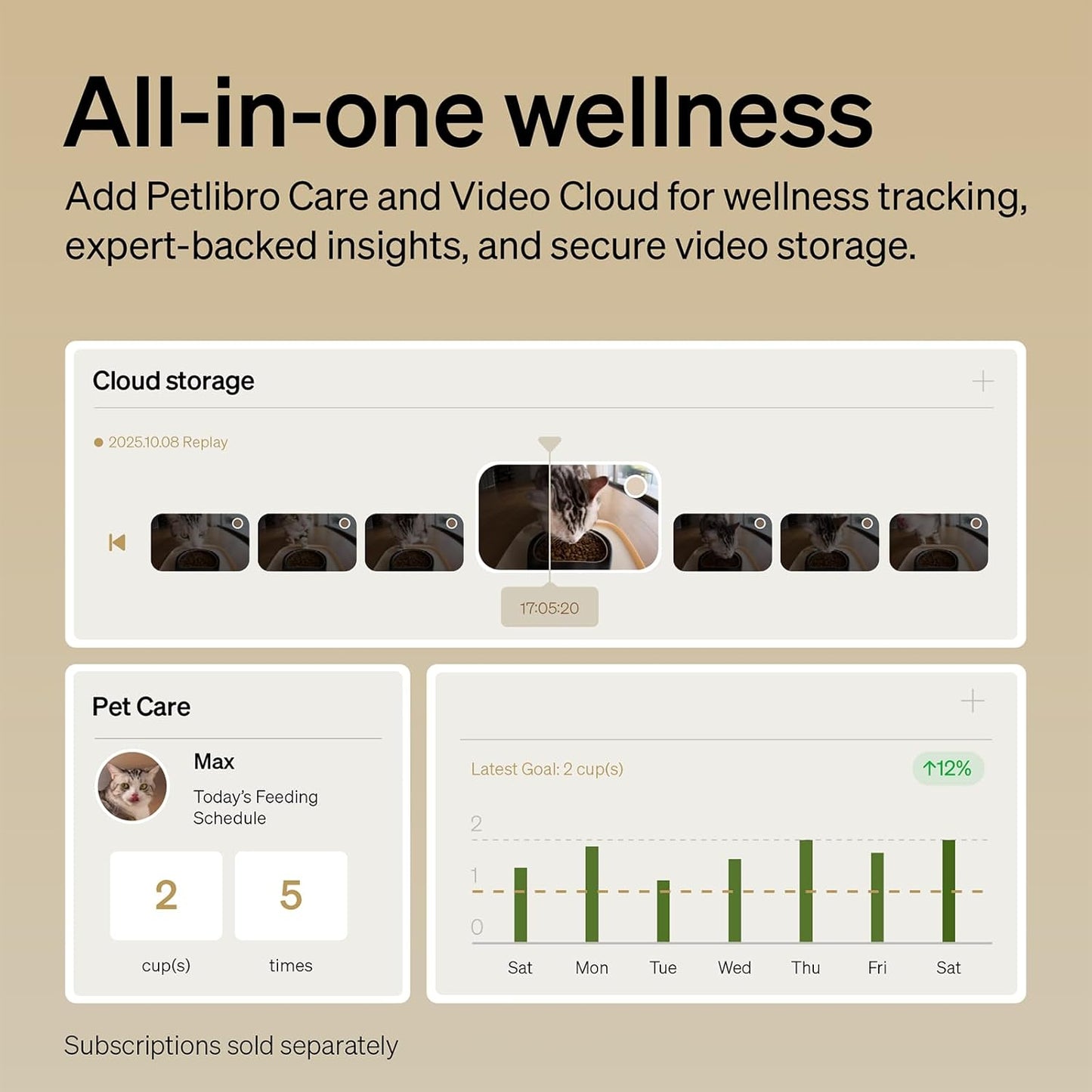 PETLIBRO Automatic Cat Feeder with Camera